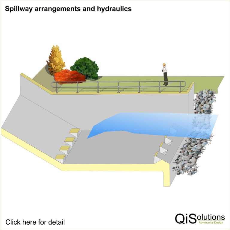 Spillway Riser Designs Gallery