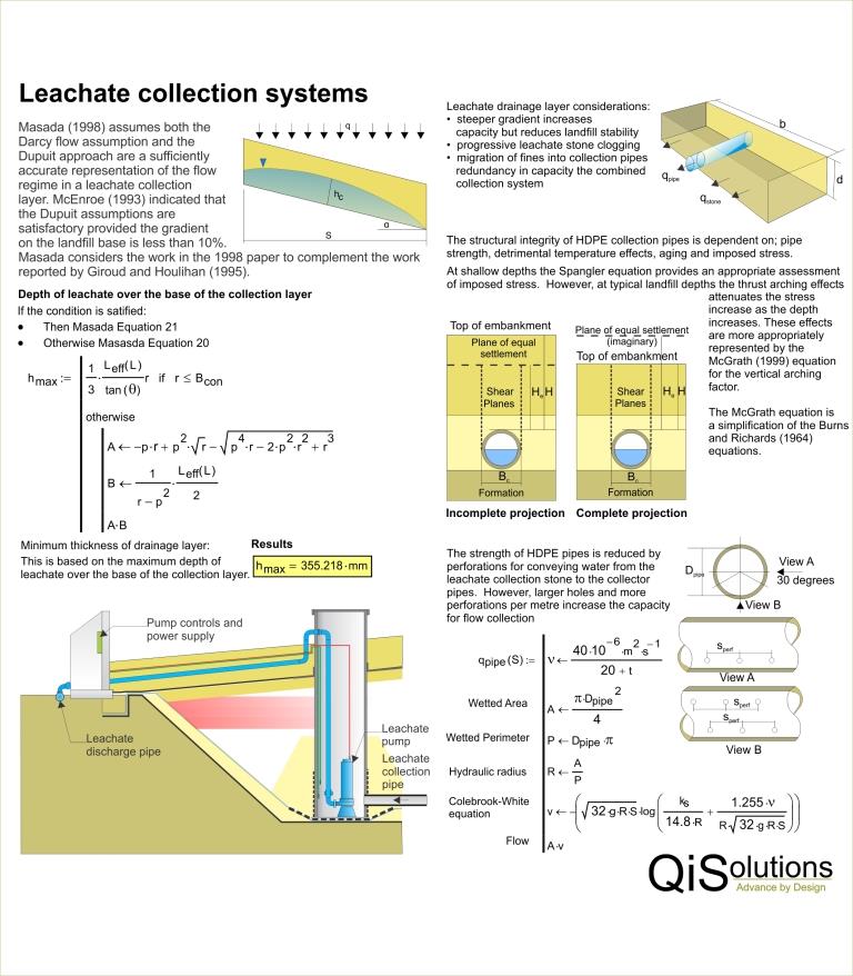 Leachate Collection Riser Gallery
